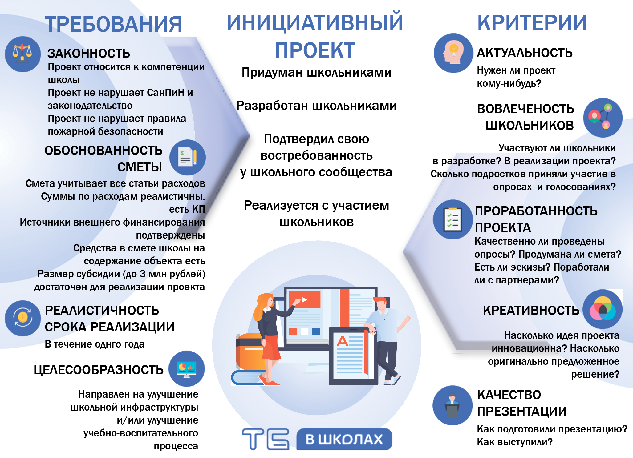 Проект твой бюджет